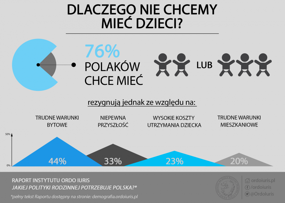 Znalezione obrazy dla zapytania demografie w polsce