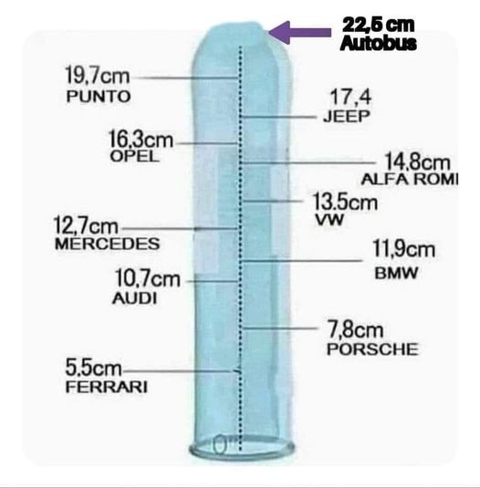 Może być zdjęciem przedstawiającym przymiar i tekst „19,7cm PUNTO 22,5cm Autobus 17,4 17 JEEP 16,3cm OPEL 12,7cm MERCEDES 14,8cm ALFA ROMI 13.5cm vw 10,7cm AUDI 11,9cm BMW 5.5cm FERRARI 7,8cm PORSCHE”