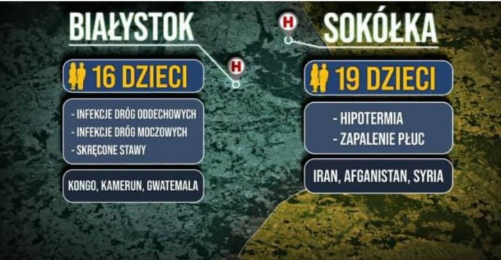 Może być zdjęciem przedstawiającym tekst „BIAŁYSTOK 16 DZIECI -INFEKCJE DRÃG ODDECHOWYCH -INFEKCJE DRÃG MOCZOWYCH SKRĘCONE STAWY SOKÃŁKA 神 19 DZIECI -HIPOTERMIA -ZAPALENIE PŁUC KONGO, KAMERUN, GWATEMALA IRAN, AFGANISTAN, SYRIA”