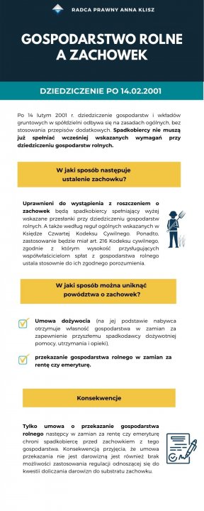 gospodarstwo-rolne-a-zachowek-po-14.02.2