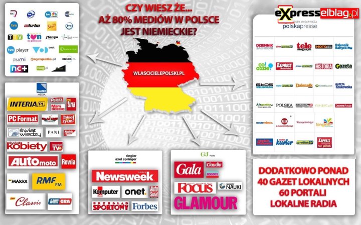Niemieckie media w Polsce [lista] – Niezależna Gazeta Obywatelska