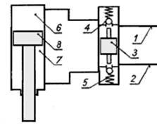 Współpraca zaworu zwrotnego sterowanego podwójnie  z siłownikiem