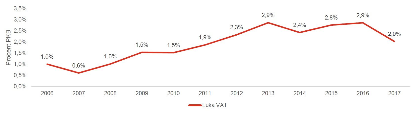 luka-vat-2017.jpg