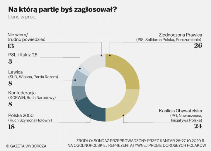 m26451623SONDAZ-PREFERENCE-PARTYJNE.png