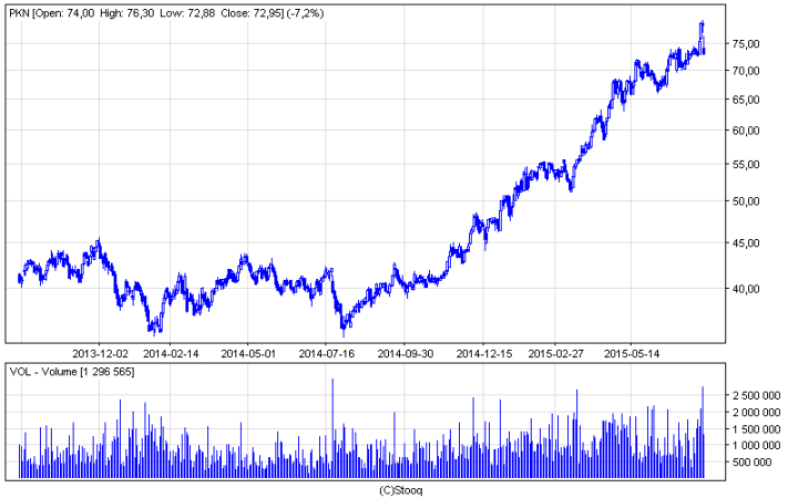 Wyniki Orlenu zaniżone o odpis, marża rafineryjna wciąż na wysokim poziomie  | Analizy | SII