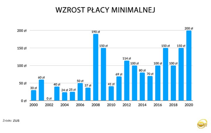 Co składa się na płacę minimalną? - Aplikuj.pl