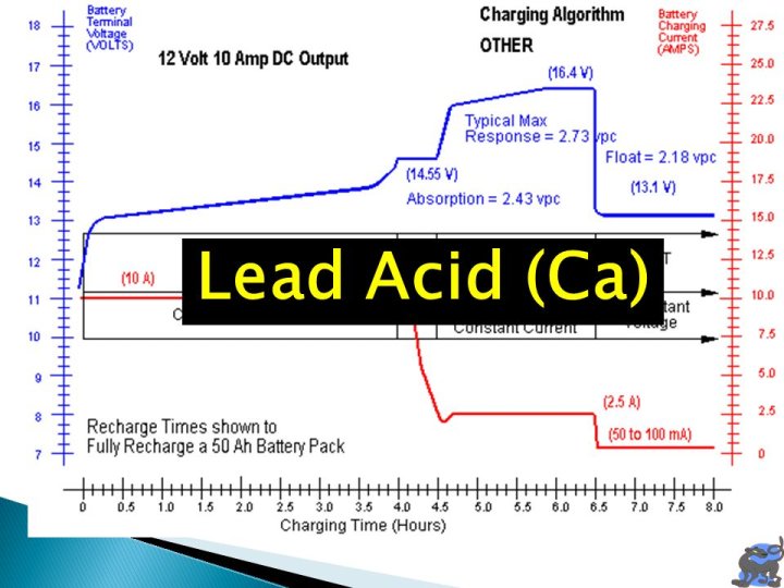 NE G.  Two dissimilar metals in an electrolyte  Electrolyte can be  Also  known as a voltaic cell  Only able to be used once Primary Cells. - ppt  download