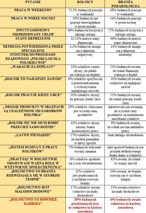 tabela-postrzeganie-rolnikow.jpg