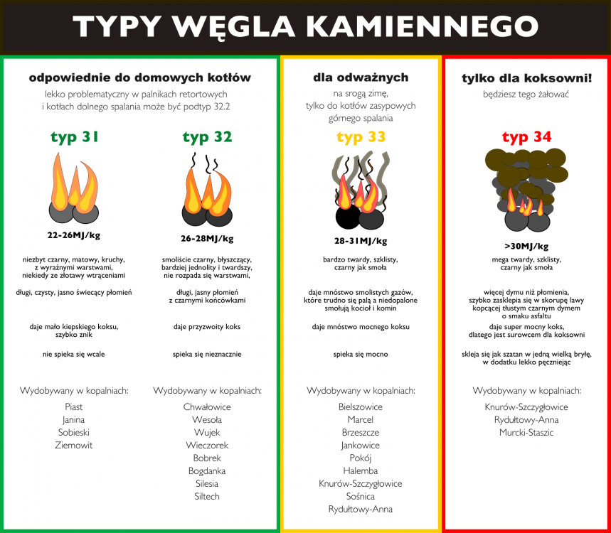 typy-wegla-kamiennego.png