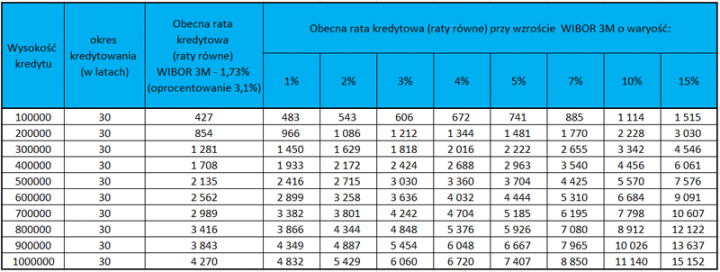 Rata kredytowa, a wzrost stóp procentowych - Krzysztof Kaczorek - Ekspert  Kredytowy