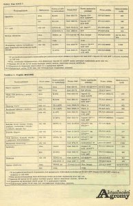 Tabele smarowania ciagników importowanych z ZSRR cz.2