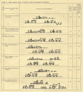 Różne sposoby zbioru i transportu słomy pokombajnowej prasowanej- 1979 rok