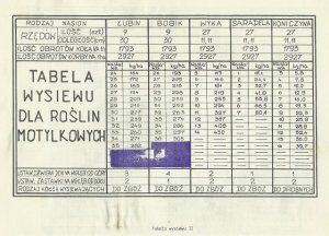 Tabela wysiewu dla roślin motylkowych POZNANIAK 3 SO56