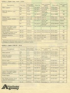 Tabele smarowań ciągników importowanych z ZSRR cz.1
