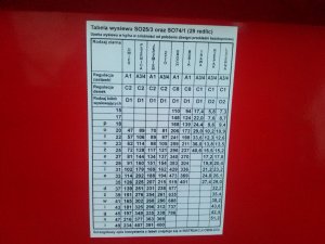 Tabela wysiewu