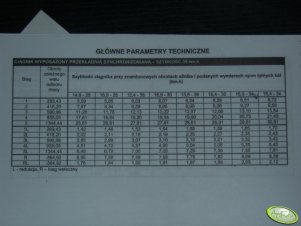 Prędkości na poszczególnych biegach proximy 8441 