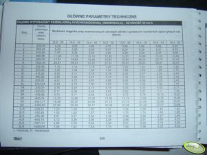 prędkości skrzyni z rewersacją - 30 km/h