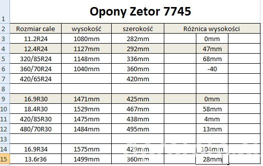 Opony Zetor 7745