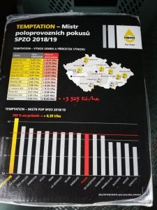 Nasiona Rzepak Temptation