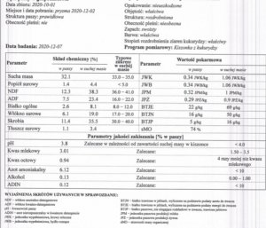 Sprawozdanie z badań kiszonki z kukurydzy