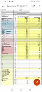 Wyniki kiszonki sorgo