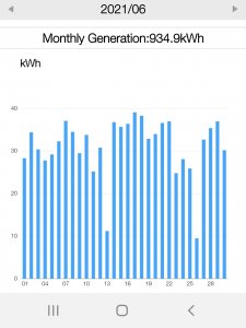 Własna elektrownia fotowoltaiczna