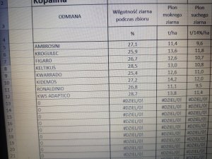 Wyniki z poletek KWs