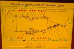 Kopaczka Agromet Pionier Strzelce Opolskie Z609/3 - Schemat Smarowania w języku czeskim
