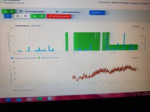 Opad deszczu od poczatku roku