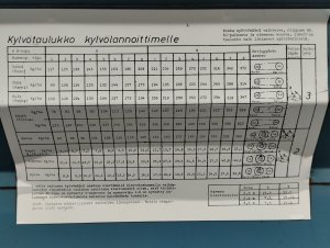 Tabela wysiewu nasion siewnik JUKO K1