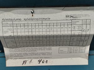 Tabela wysiewu nawozu siewnika JUKO K1