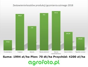 jeczmiengdfsgdsfgsdf_2018_wykres