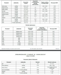 Analiza kukurydzy 2025