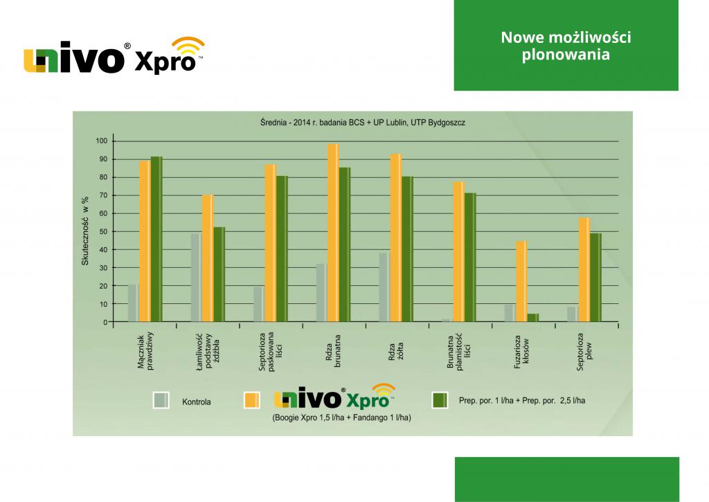 Jak chronić pszenicę, jęczmień, żyto?