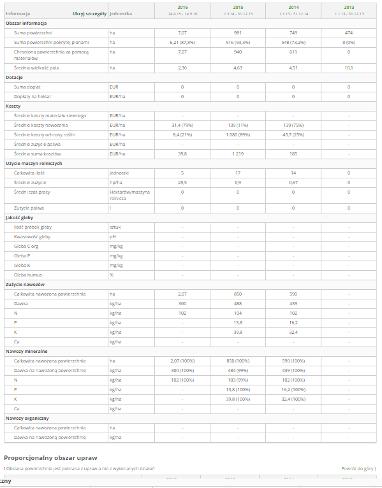 Zarządzanie gospodarstwem proste jak nigdy dotąd!